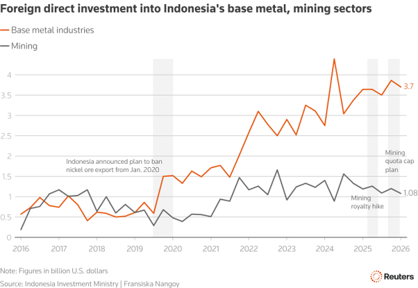 China Impacted By Indonesia Nickel Drama