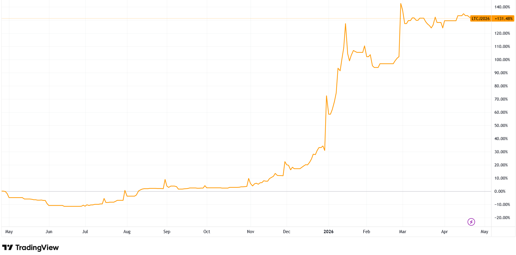 Lithium market to enter deficit until 2035, says Canaccord